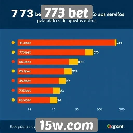 Survey revela satisfação dos usuários da 773 bet